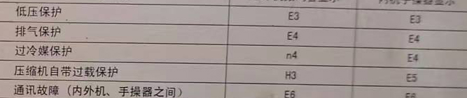 阿拉善左空调电话在哪里找